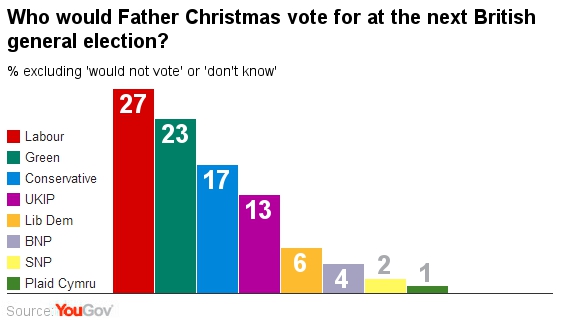 Father Christmas vote